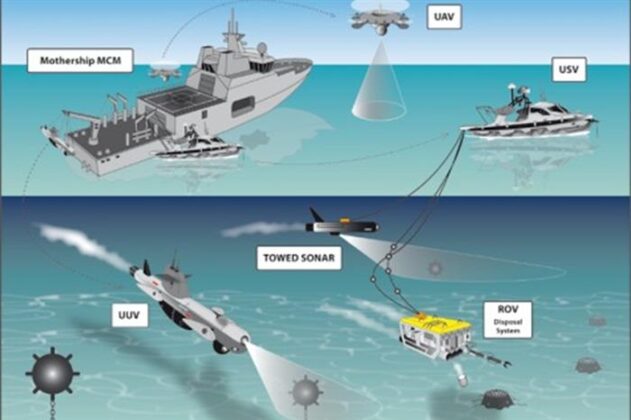 Belgium and the Netherlands Seal the Purchase of 12 minesweeping ships ...