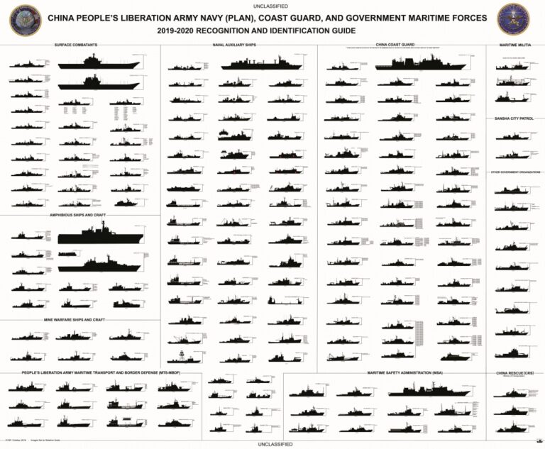 Russian Navy and PLA Navy Recognition and Identification Guide