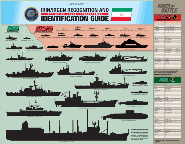 Iran Navy and IRGC Navy ship Recognition and Identification Guide