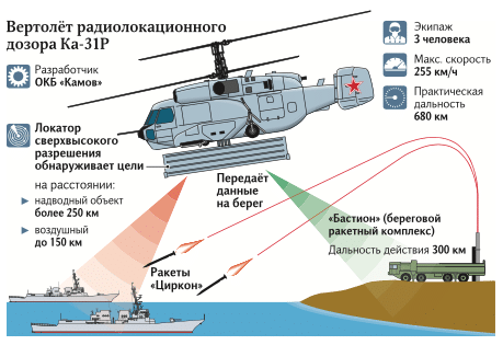 Russian Black Sea Fleet receives Ka-31P AEW helicopters