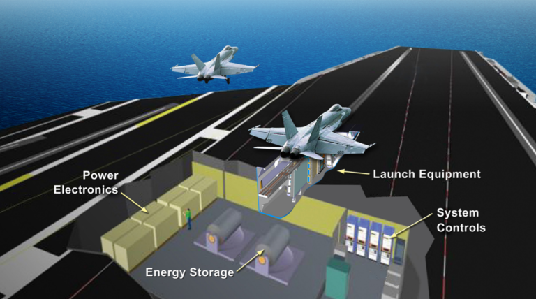 Electromagnetic Aircraft Launch System (EMALS)