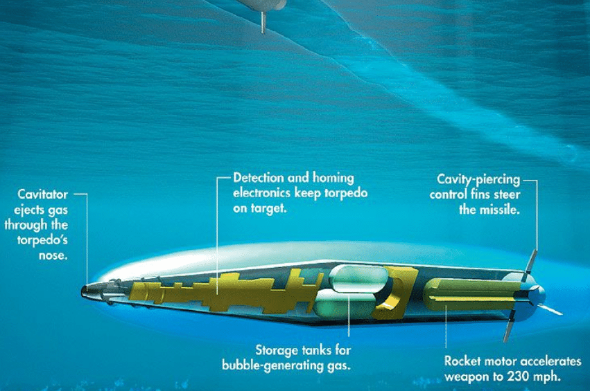 supercavity torpedo infographic - naval post- naval news and information