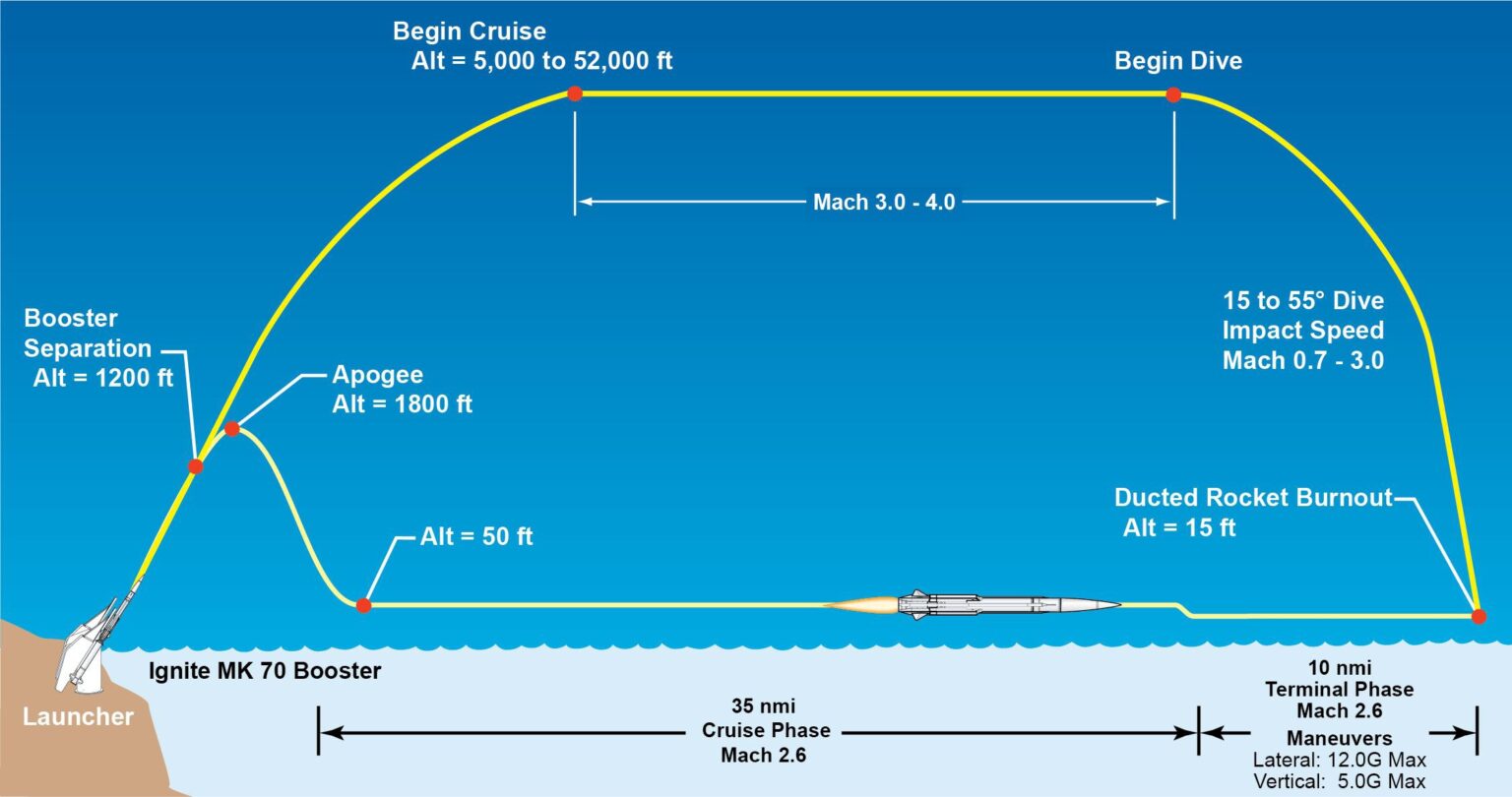 hypersonic cruise missile trajectory