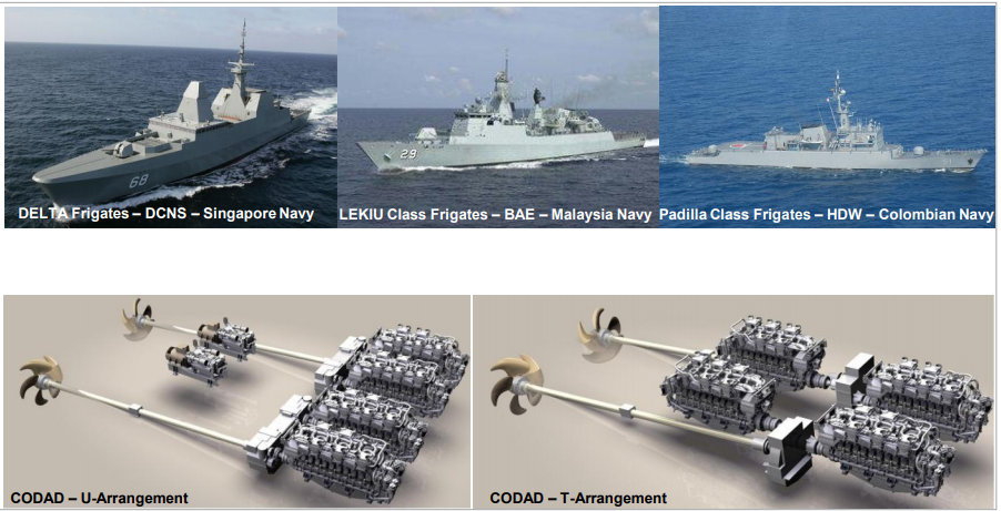 codad propulsion system - naval post- naval news and information