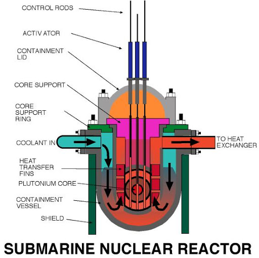 submarine nuclear reactor - naval post- naval news and information