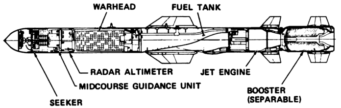 What is Sea Skimming? How Effective Sea-Skimmer Missiles? - Naval Post ...