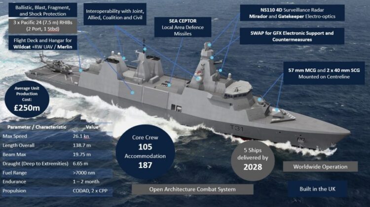 PT PAL Indonesia in Search of Indonesian Future Frigate Design - Naval ...