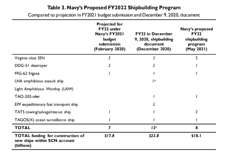 fy2022 plan - Naval Post- Naval News and Information